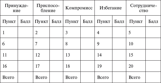 Иллюстрация к книге — Управление персоналом: учебное пособие [i_076.jpg]