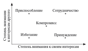 Иллюстрация к книге — Управление персоналом: учебное пособие [i_077.jpg]