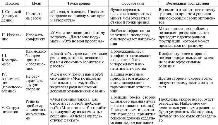 Иллюстрация к книге — Управление персоналом: учебное пособие [i_078.jpg]