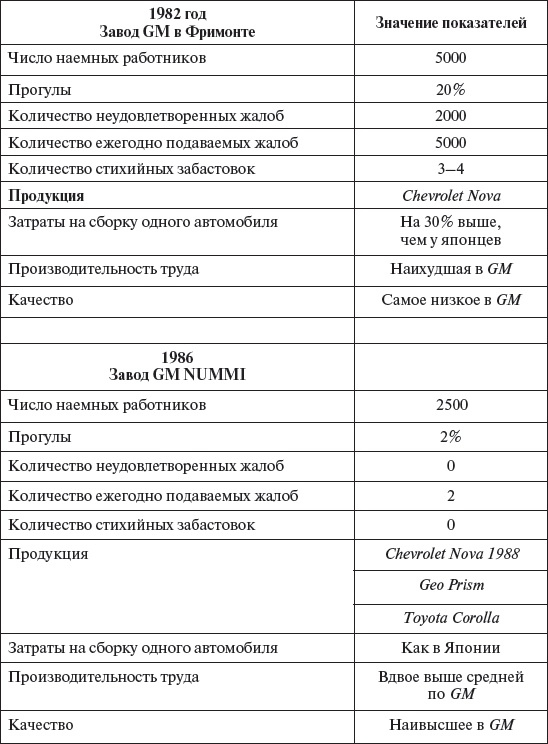 Иллюстрация к книге — Управление персоналом: учебное пособие [i_079.jpg]