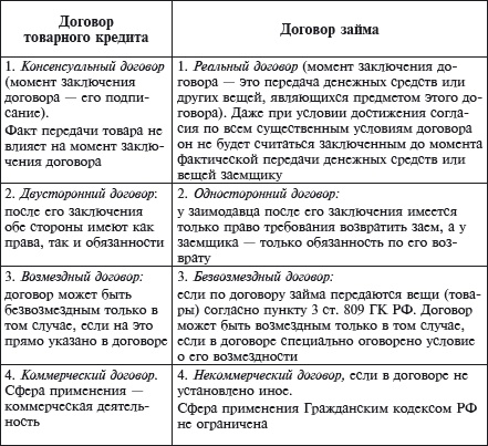 Иллюстрация к книге — Коммерческий договор. От идеи до исполнения обязательств [i_001.jpg]