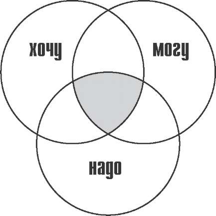 Иллюстрация к книге — Как найти хорошую работу, чтобы жить долго и счастливо [i_004.jpg]