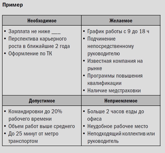 Иллюстрация к книге — Как найти хорошую работу, чтобы жить долго и счастливо [i_006.jpg]
