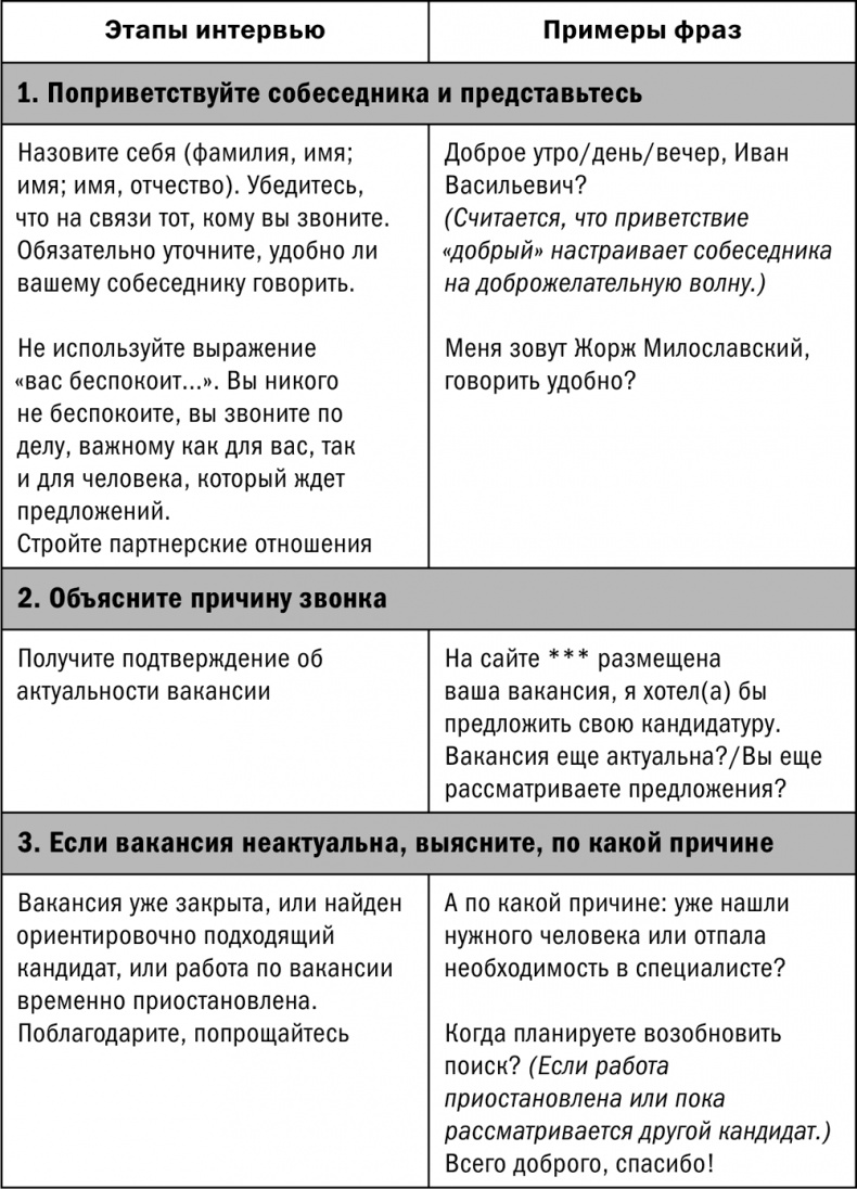 Иллюстрация к книге — Как найти хорошую работу, чтобы жить долго и счастливо [i_014.jpg]