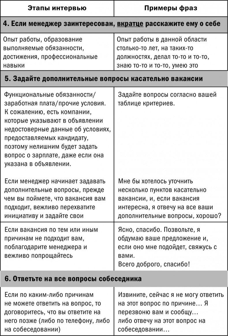 Иллюстрация к книге — Как найти хорошую работу, чтобы жить долго и счастливо [i_015.jpg]