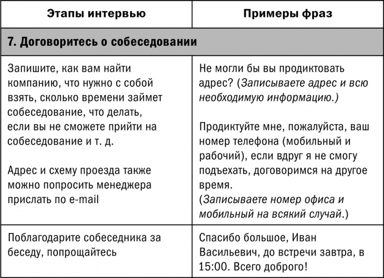 Иллюстрация к книге — Как найти хорошую работу, чтобы жить долго и счастливо [i_016.jpg]