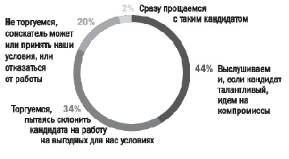 Иллюстрация к книге — Как найти хорошую работу, чтобы жить долго и счастливо [i_035.jpg]