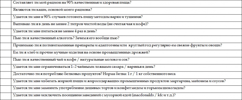 Иллюстрация к книге — Как стать корпоративным атлетом. Система управления работоспособностью и качеством жизни [i_005.jpg]