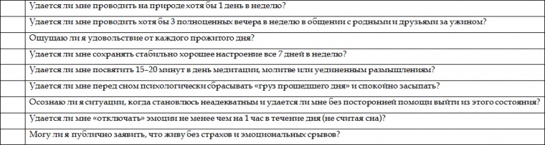 Иллюстрация к книге — Как стать корпоративным атлетом. Система управления работоспособностью и качеством жизни [i_007.jpg]