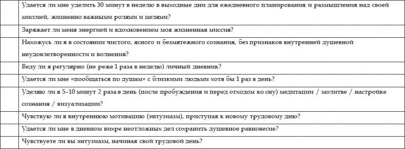 Иллюстрация к книге — Как стать корпоративным атлетом. Система управления работоспособностью и качеством жизни [i_016.jpg]