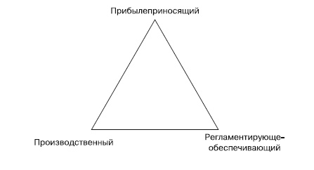 Иллюстрация к книге — 100 бизнес-технологий. Как поднять компанию на новый уровень [i_004.jpg]