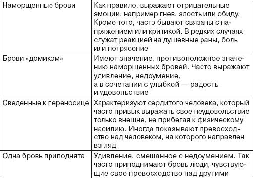 Иллюстрация к книге — Читаем лица. Физиогномика [i_170.jpg]
