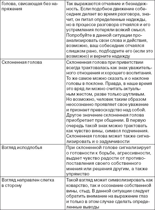 Иллюстрация к книге — Читаем лица. Физиогномика [i_177.jpg]