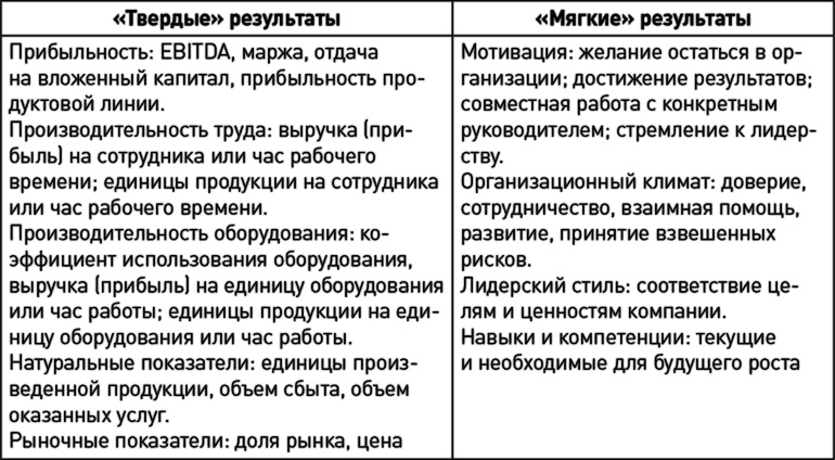 Иллюстрация к книге — Как эффективно управлять свободными людьми. Коучинг [i_005.jpg]