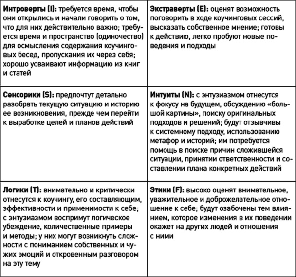 Иллюстрация к книге — Как эффективно управлять свободными людьми. Коучинг [i_007.jpg]