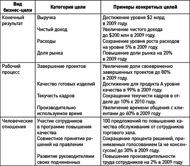 Иллюстрация к книге — Как эффективно управлять свободными людьми. Коучинг [i_009.jpg]