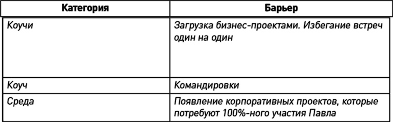 Иллюстрация к книге — Как эффективно управлять свободными людьми. Коучинг [i_013.jpg]