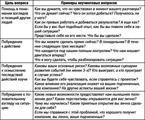 Иллюстрация к книге — Как эффективно управлять свободными людьми. Коучинг [i_016.jpg]