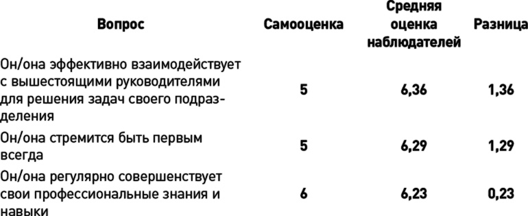Иллюстрация к книге — Как эффективно управлять свободными людьми. Коучинг [i_025.jpg]