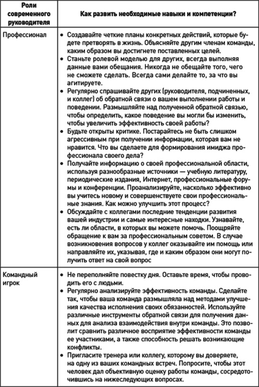 Иллюстрация к книге — Как эффективно управлять свободными людьми. Коучинг [i_030.jpg]