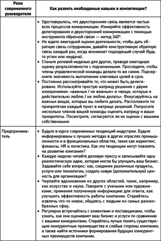 Иллюстрация к книге — Как эффективно управлять свободными людьми. Коучинг [i_032.jpg]