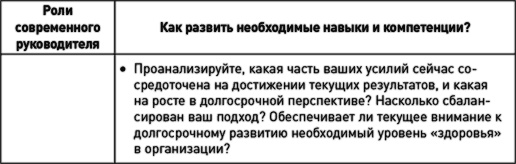 Иллюстрация к книге — Как эффективно управлять свободными людьми. Коучинг [i_034.jpg]