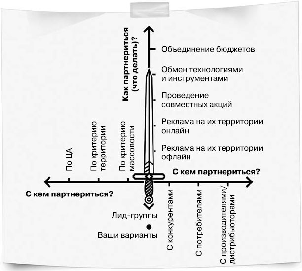 Иллюстрация к книге — Бизнес, попавший в шторм. Как победить кризис [_10.jpg]