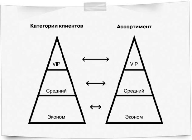 Иллюстрация к книге — Бизнес, попавший в шторм. Как победить кризис [_7.jpg]