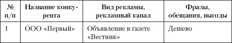 Иллюстрация к книге — Разумный маркетинг. Как продавать больше при меньших затратах [i_004.jpg]