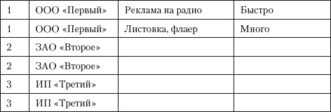 Иллюстрация к книге — Разумный маркетинг. Как продавать больше при меньших затратах [i_005.jpg]