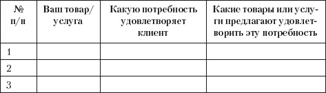 Иллюстрация к книге — Разумный маркетинг. Как продавать больше при меньших затратах [i_012.jpg]