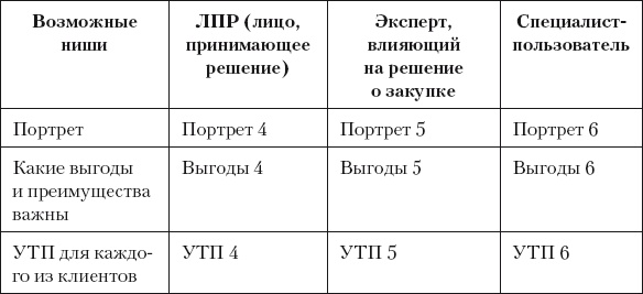 Иллюстрация к книге — Разумный маркетинг. Как продавать больше при меньших затратах [i_016.jpg]