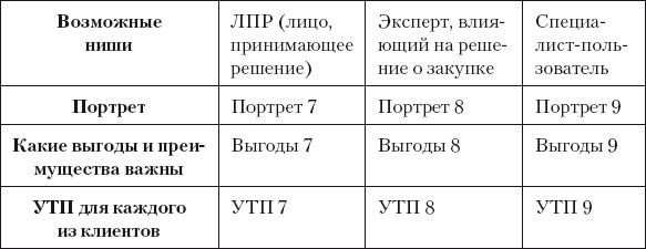 Иллюстрация к книге — Разумный маркетинг. Как продавать больше при меньших затратах [i_017.jpg]