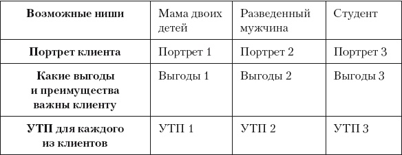 Иллюстрация к книге — Разумный маркетинг. Как продавать больше при меньших затратах [i_018.jpg]