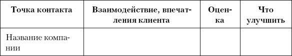 Иллюстрация к книге — Разумный маркетинг. Как продавать больше при меньших затратах [i_021.jpg]