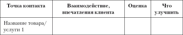 Иллюстрация к книге — Разумный маркетинг. Как продавать больше при меньших затратах [i_022.jpg]