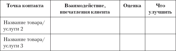 Иллюстрация к книге — Разумный маркетинг. Как продавать больше при меньших затратах [i_023.jpg]