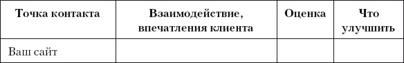 Иллюстрация к книге — Разумный маркетинг. Как продавать больше при меньших затратах [i_025.jpg]