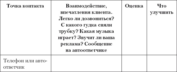 Иллюстрация к книге — Разумный маркетинг. Как продавать больше при меньших затратах [i_026.jpg]