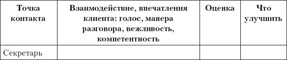 Иллюстрация к книге — Разумный маркетинг. Как продавать больше при меньших затратах [i_027.jpg]