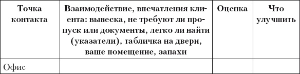 Иллюстрация к книге — Разумный маркетинг. Как продавать больше при меньших затратах [i_031.jpg]