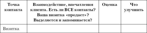 Иллюстрация к книге — Разумный маркетинг. Как продавать больше при меньших затратах [i_032.jpg]