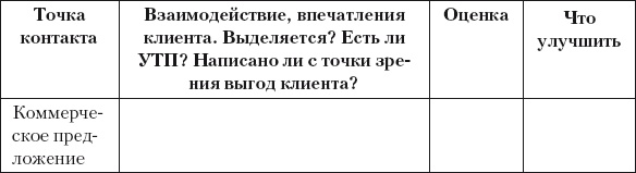 Иллюстрация к книге — Разумный маркетинг. Как продавать больше при меньших затратах [i_033.jpg]