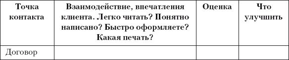 Иллюстрация к книге — Разумный маркетинг. Как продавать больше при меньших затратах [i_034.jpg]