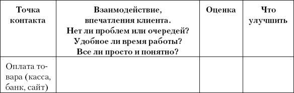 Иллюстрация к книге — Разумный маркетинг. Как продавать больше при меньших затратах [i_035.jpg]