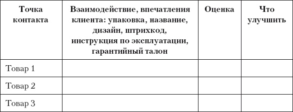 Иллюстрация к книге — Разумный маркетинг. Как продавать больше при меньших затратах [i_037.jpg]