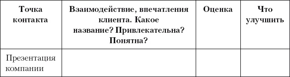 Иллюстрация к книге — Разумный маркетинг. Как продавать больше при меньших затратах [i_040.jpg]