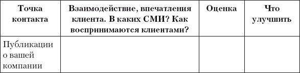 Иллюстрация к книге — Разумный маркетинг. Как продавать больше при меньших затратах [i_042.jpg]