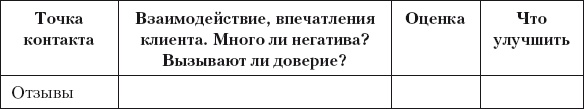 Иллюстрация к книге — Разумный маркетинг. Как продавать больше при меньших затратах [i_043.jpg]