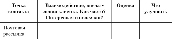 Иллюстрация к книге — Разумный маркетинг. Как продавать больше при меньших затратах [i_047.jpg]